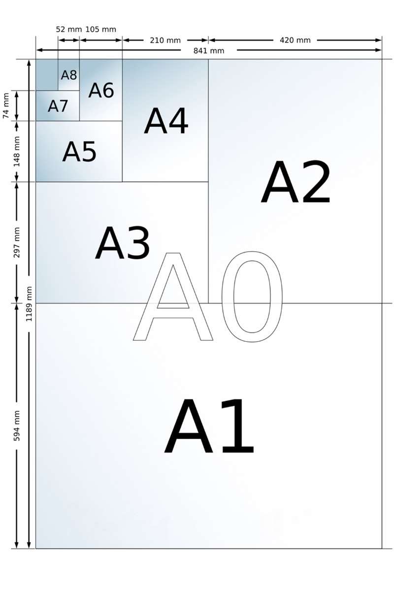 Gadeskilte størrelser fra A0 til A8